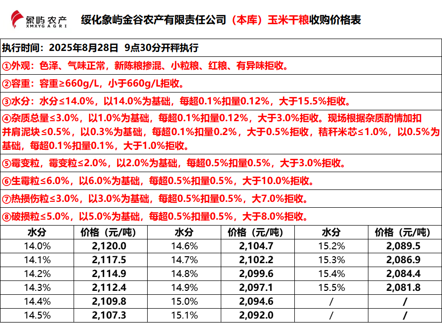 8.28绥化象屿金谷玉米报价
